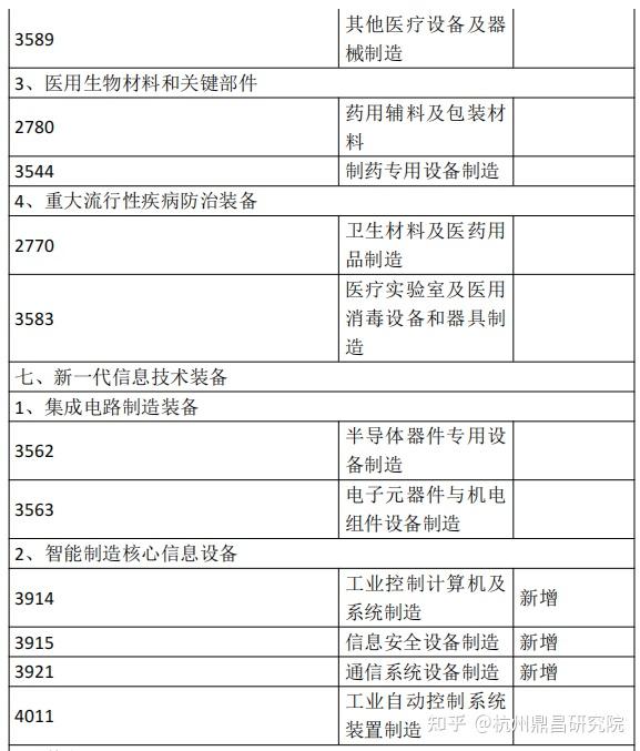 高端装备分类 - 知乎