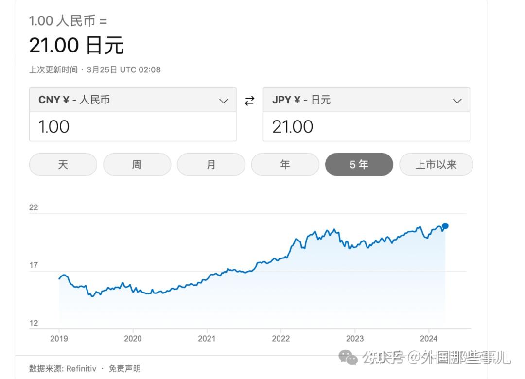 日本的经济趋势- 知乎