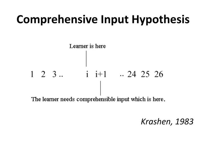 input hypothesis krashen 1985