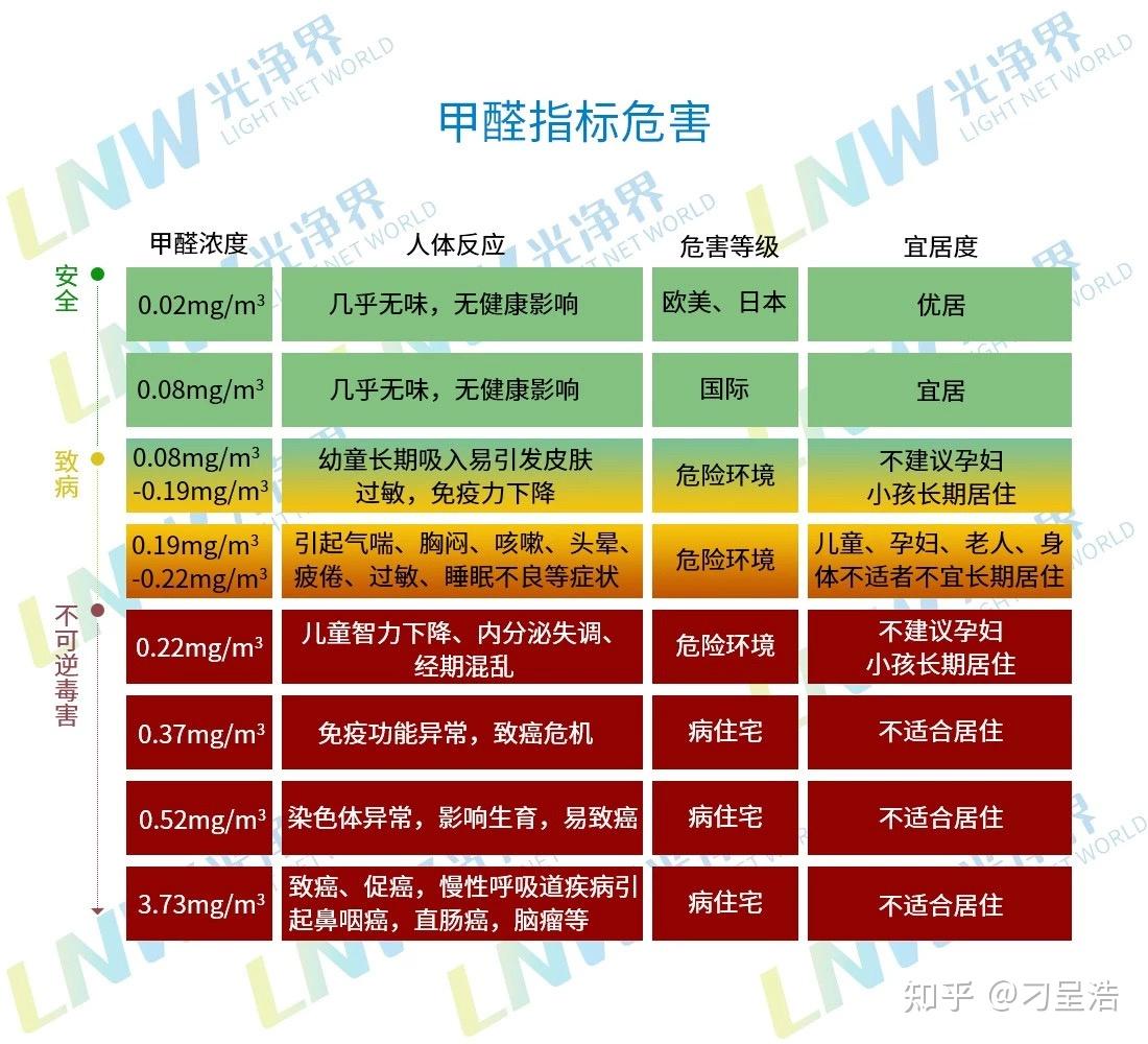 家里的甲醛释放源都有哪些 - 知乎