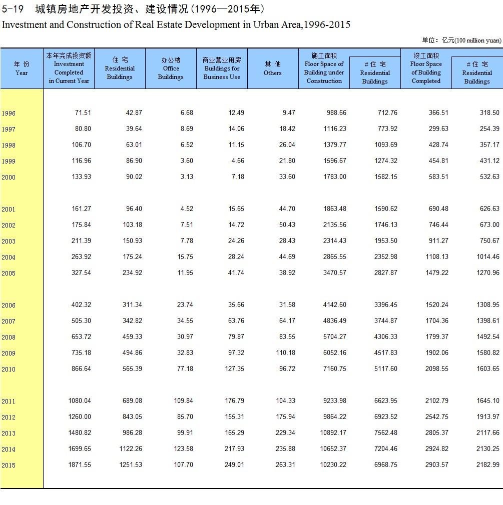 大城房价(潮州恒大城房价)