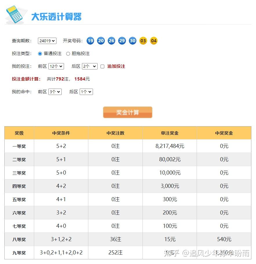 大乐透复式价格计算器