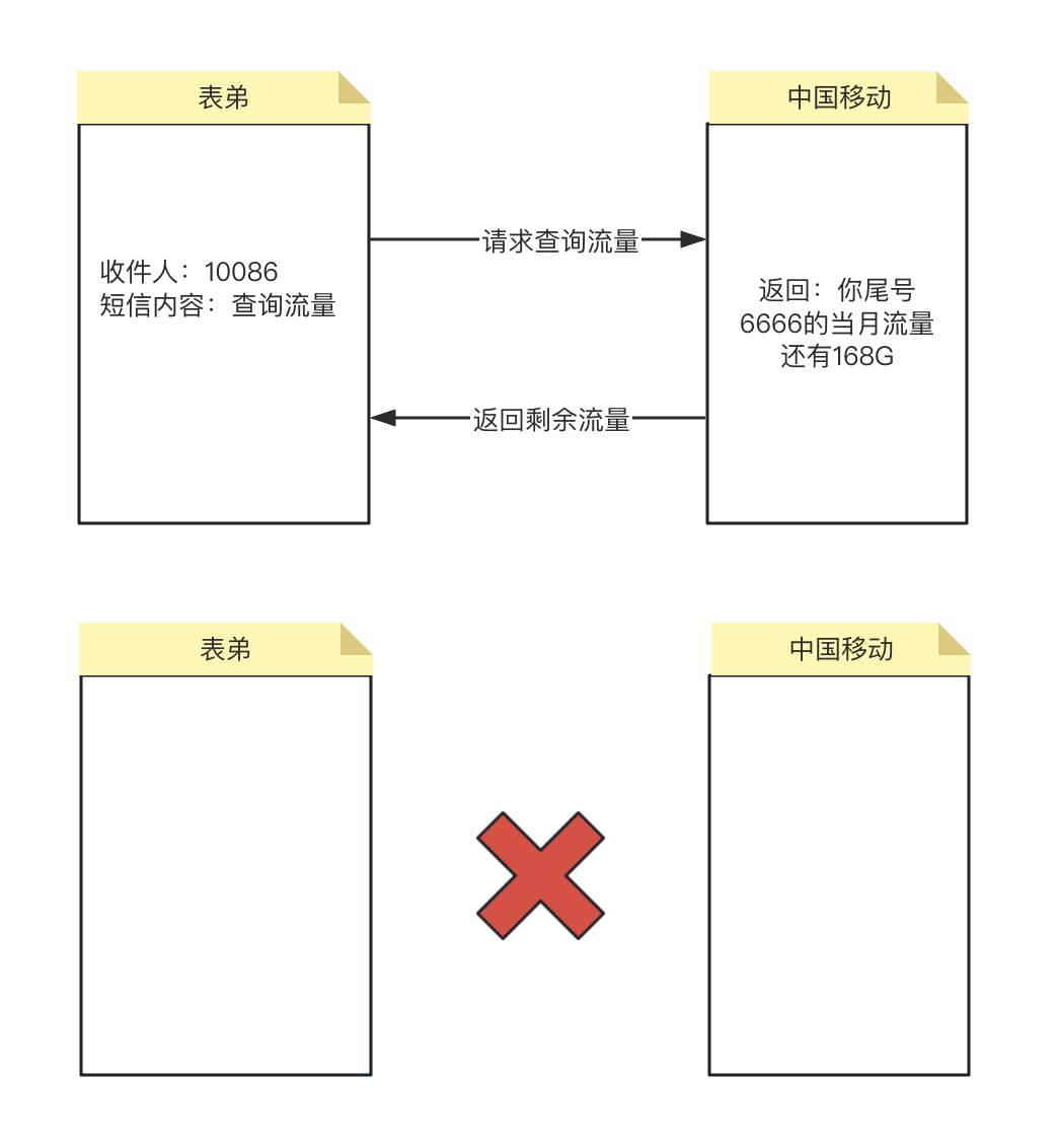 网络连接中的长连接和短链接是什么意思?