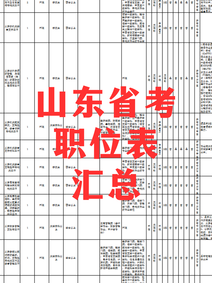 2024年山东省考职位表汇总