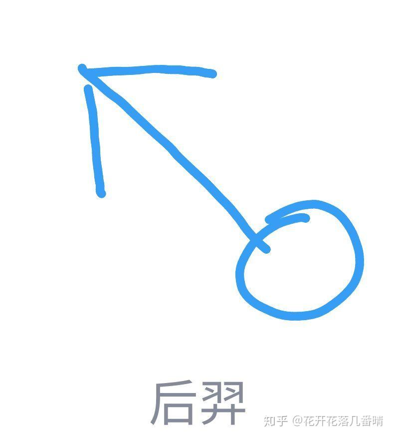 qq红包后羿怎么画