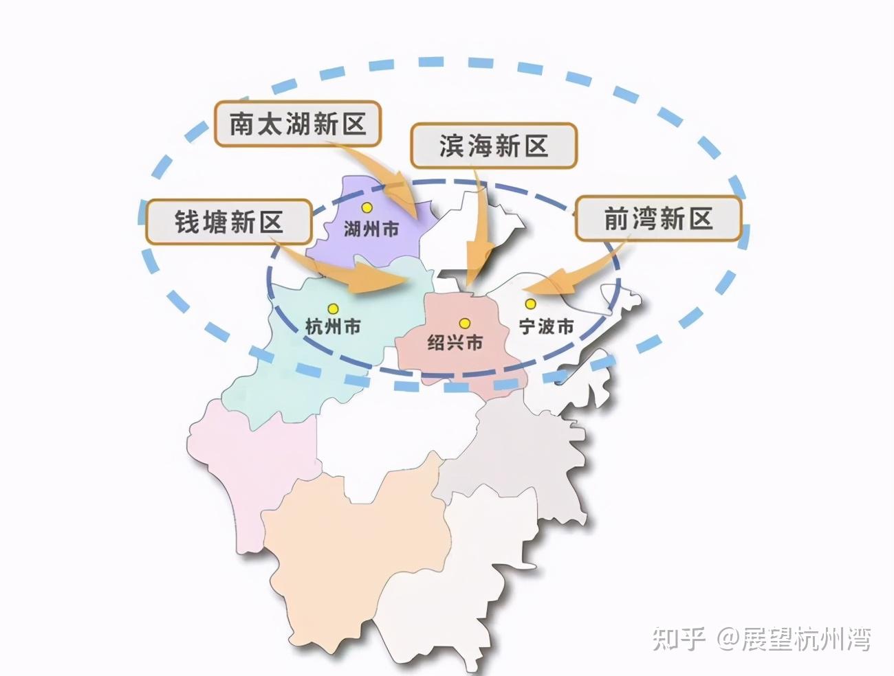 环沪资产配置谁是下一个风口