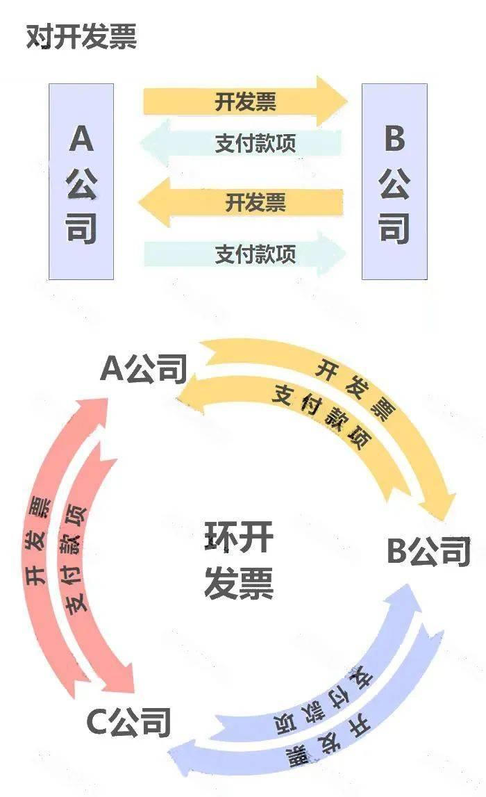 金税四期年底建成这10种情形,查到必重罚! - 知乎