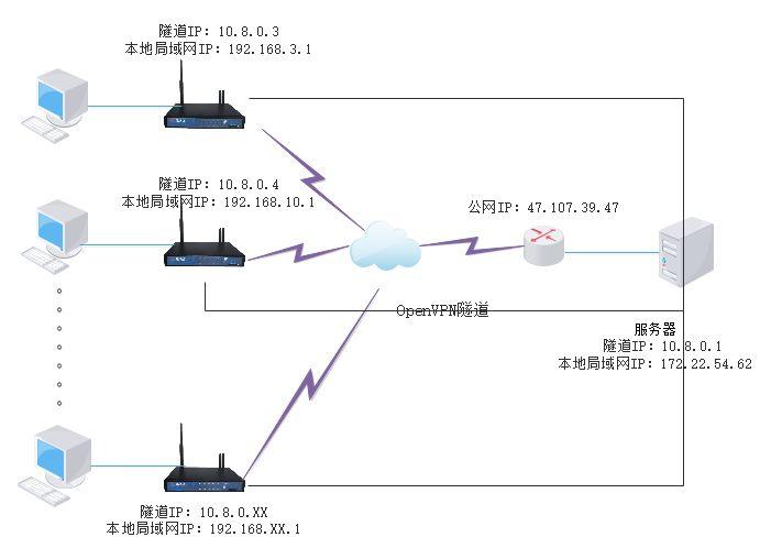 爱陆通5G工业VPN网关自建OPENVPN专网实战干货分享 - 知乎