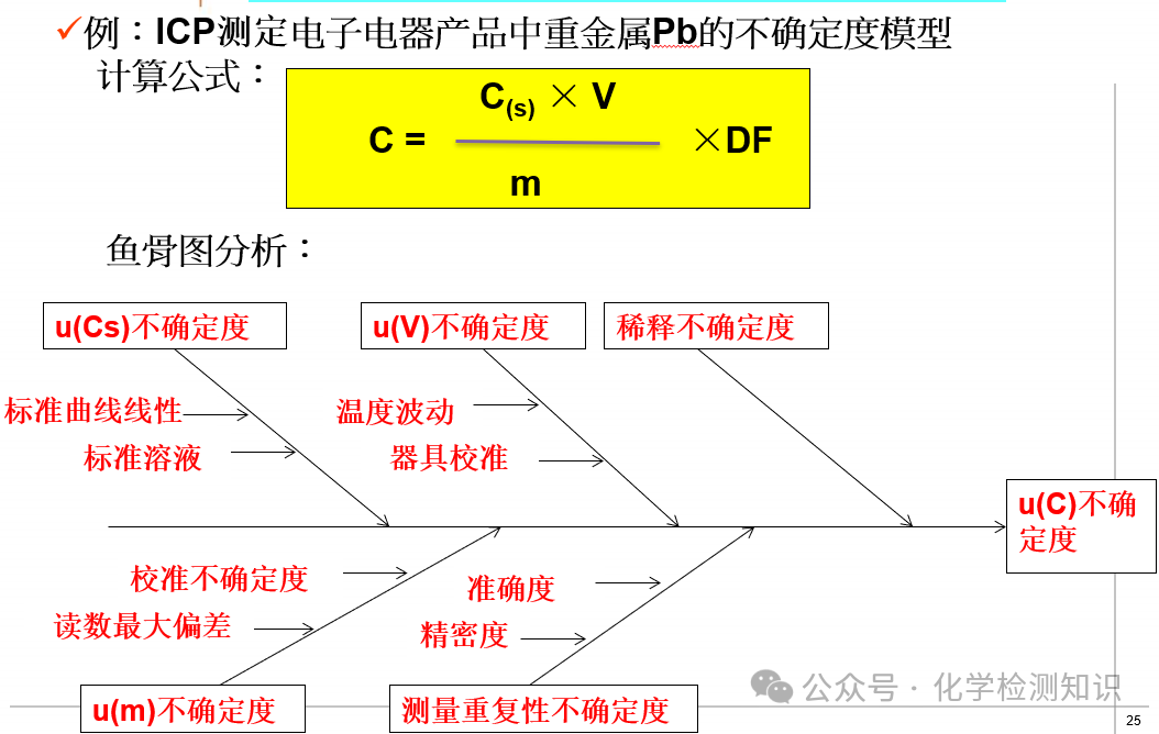 【干货】化学分析中不确定度的评估 - 知乎