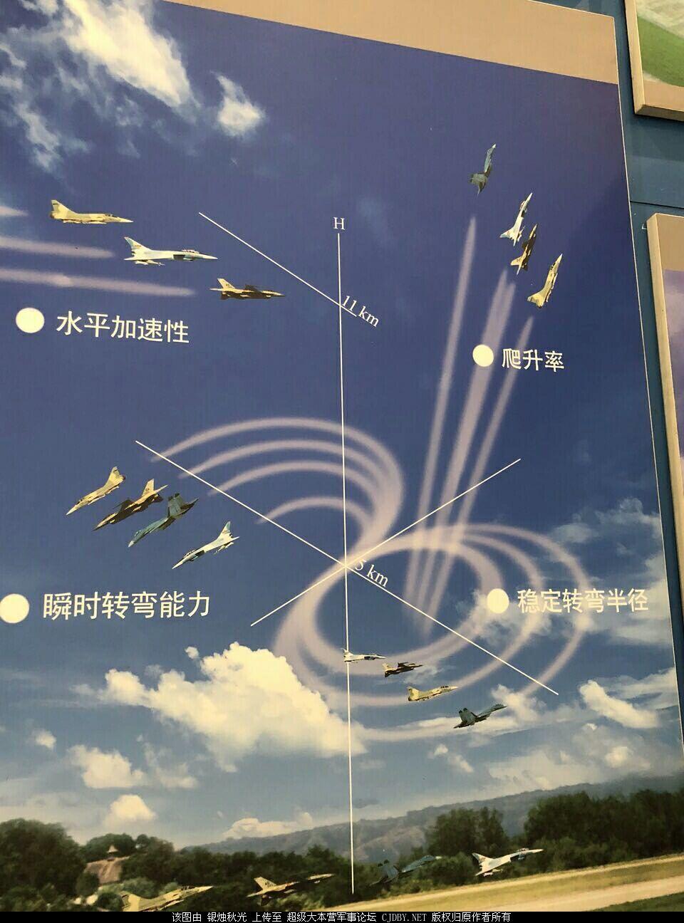 既然飞行员不能承受过高的过载那追求战斗机的机动性有什么用吗