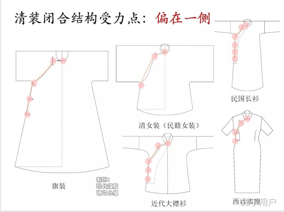 清汉装算满服的重要部分，还是边缘服饰？ - 知乎
