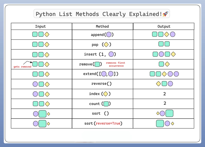 一文搞懂Python的数据结构-list - 知乎