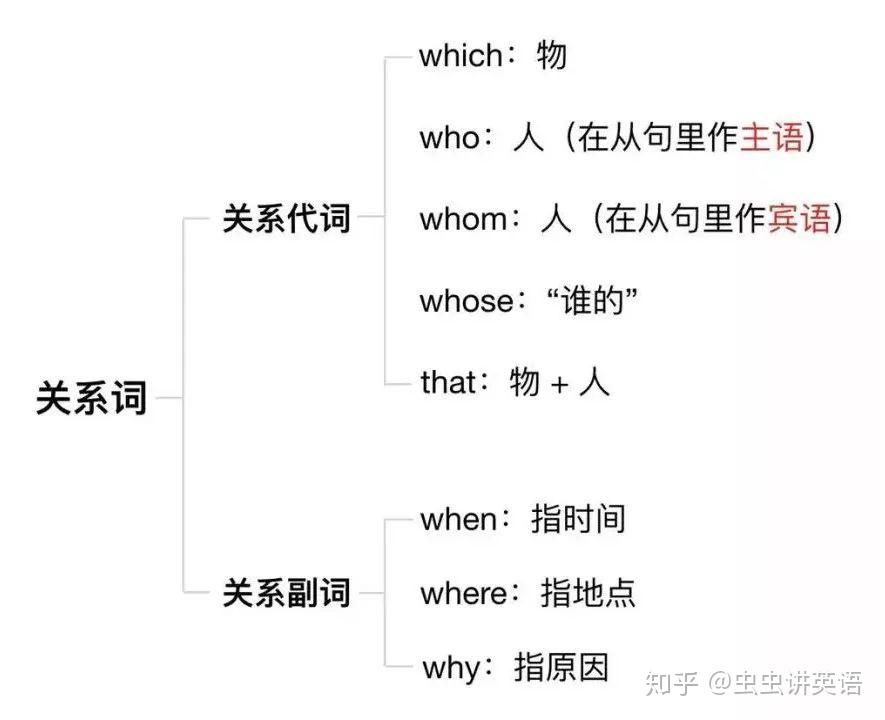 高中英语定语从句怎么学好(刚学定语从句感觉有些学不懂,可能基础不好