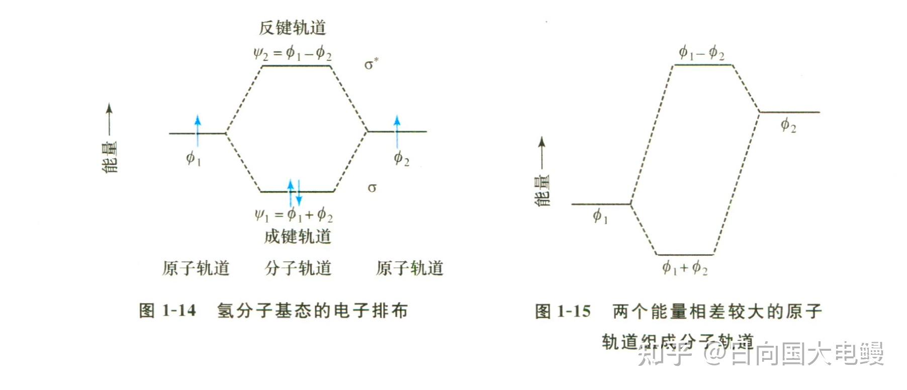 【Organic Chem.】1 绪论（共价键基础） - 知乎