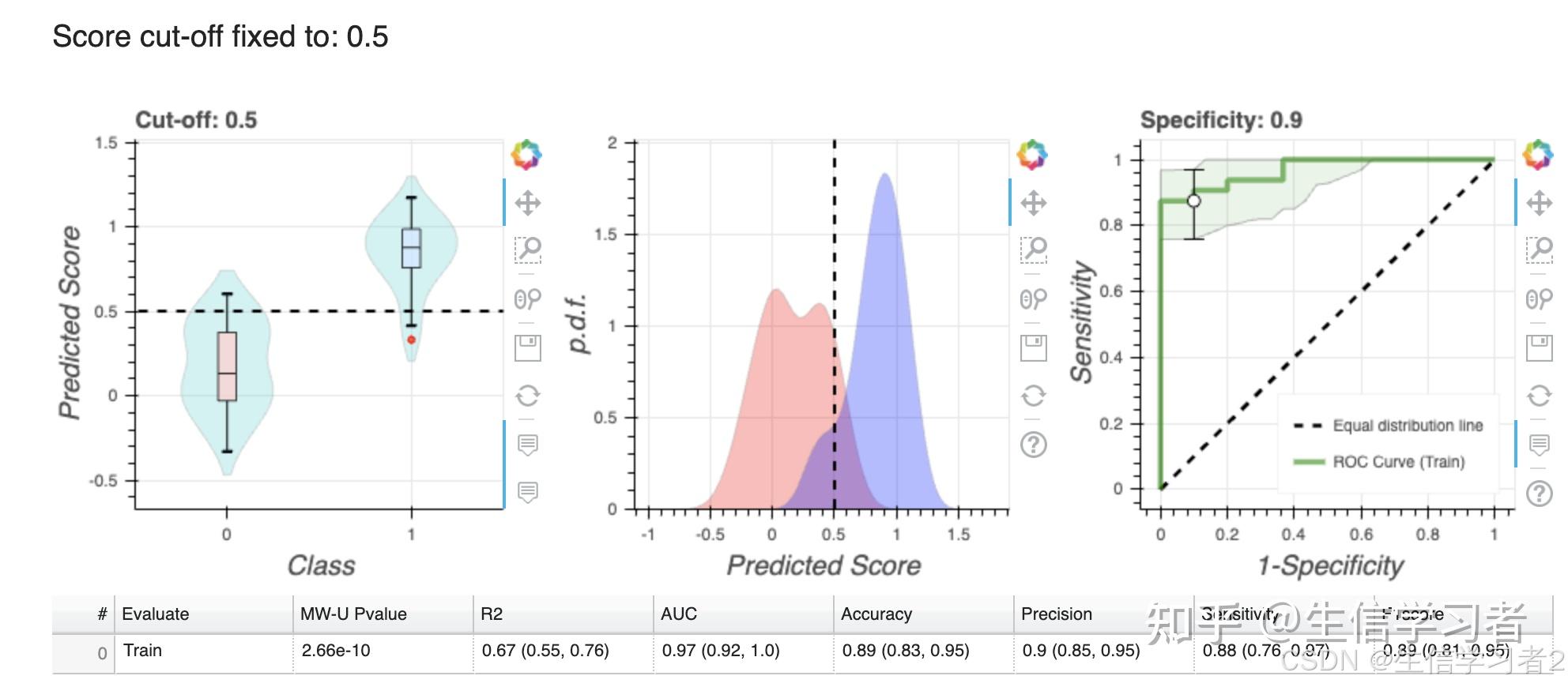 代谢组学数据如何分析？ - 知乎