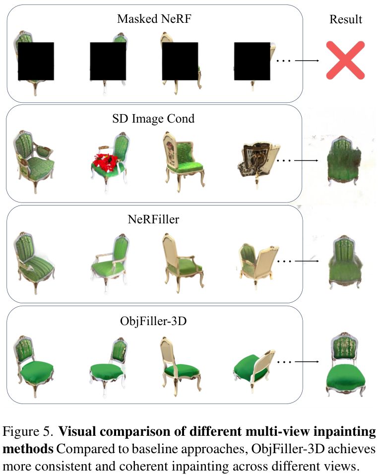 ObjFiller-3D：巧借视频模型完成3D内容修复，实现高度一致的多视角三维填充 - 知乎