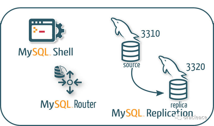 MySQL 8.2 – 透明的读写分离(译) - 知乎
