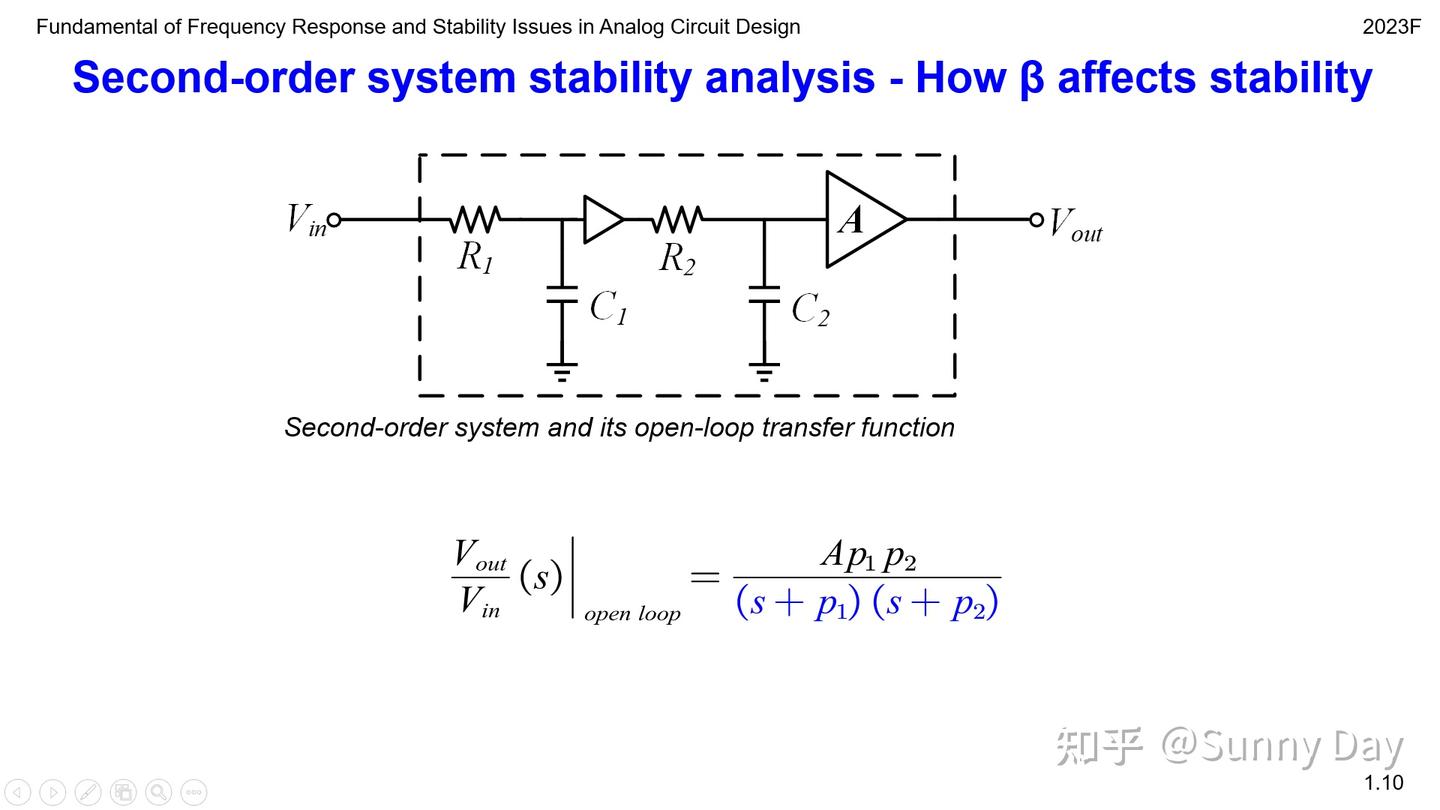 Fundamental of Frequency Response and Stability Issues in Analog ...