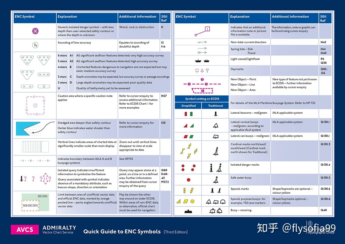 电子海图符号说明图片