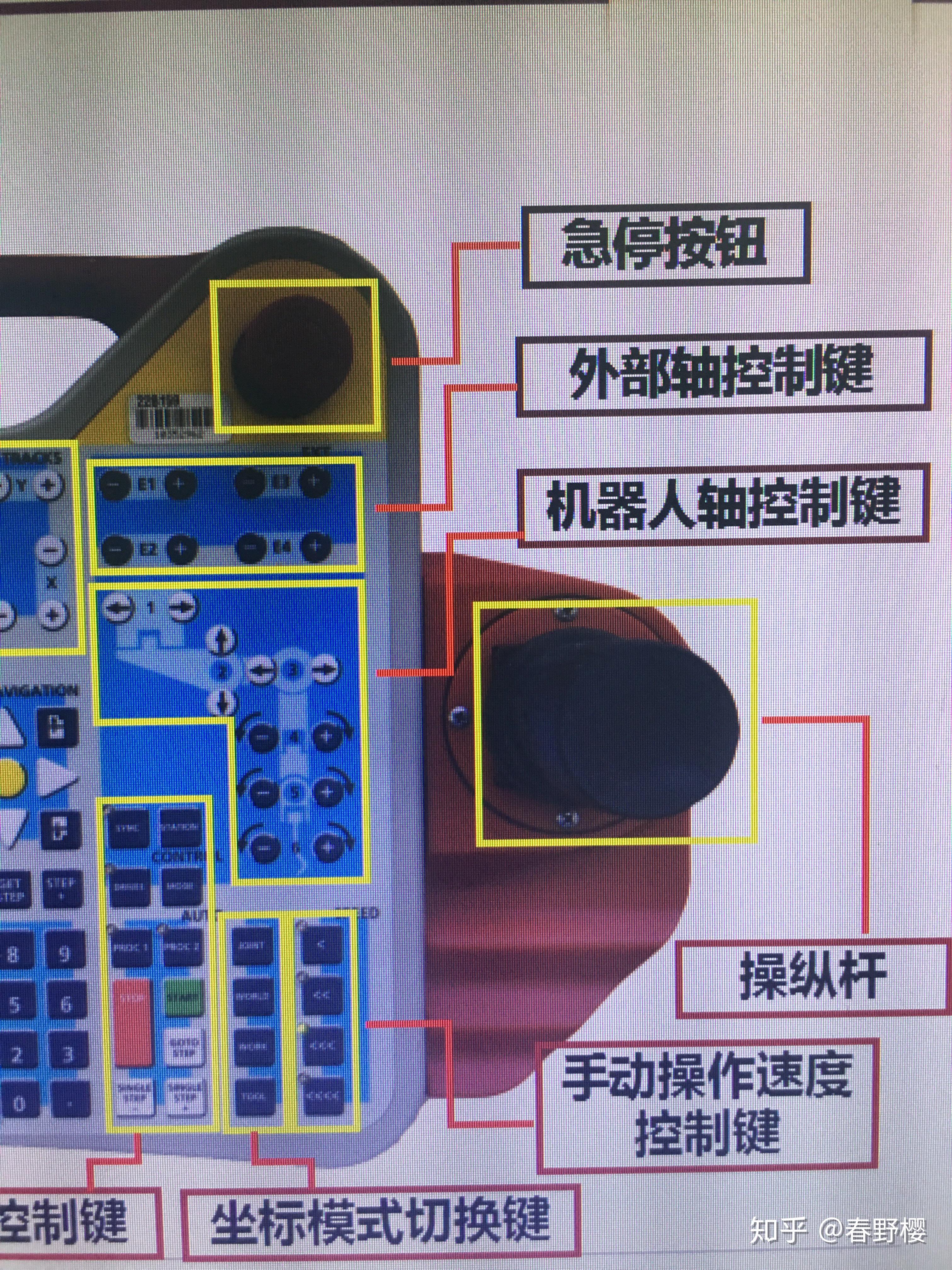 五轴机械手指的是哪五轴? - 知乎