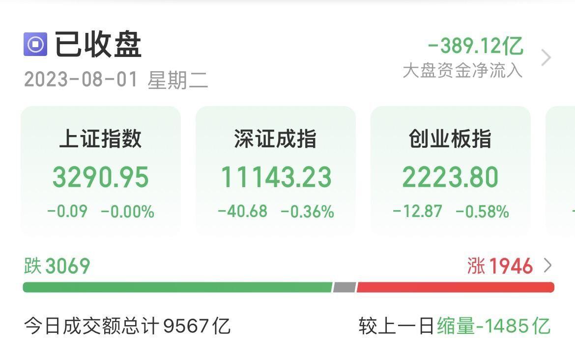 8月份股票行情
