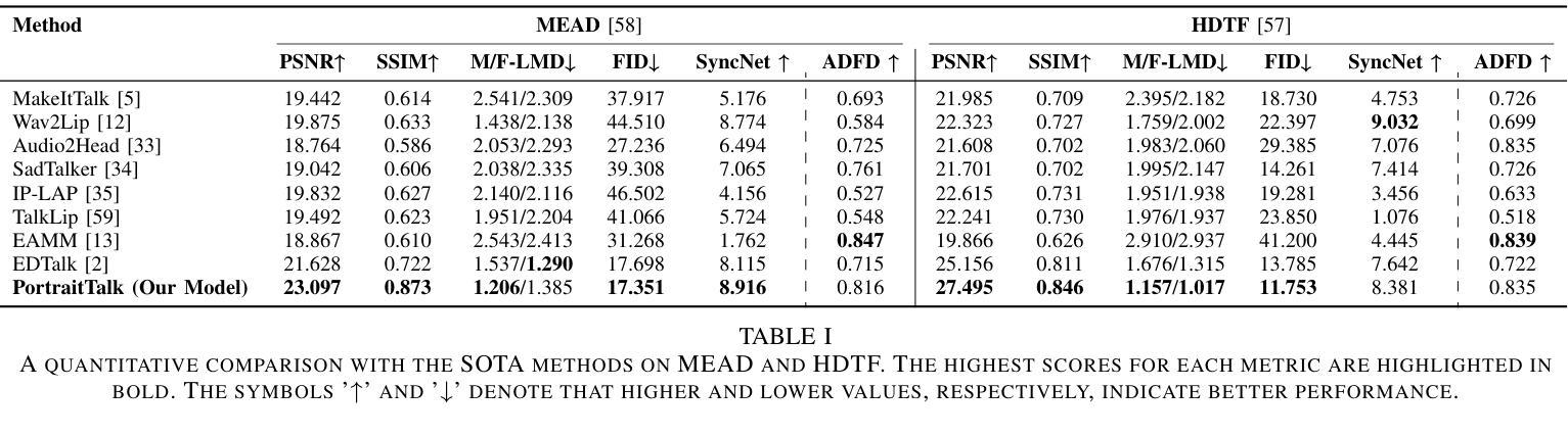 Talking Head Generation