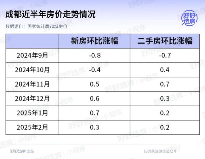 成都,会取消限售吗? - 知乎