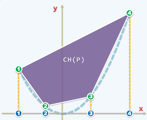 计算几何第一周：凸包（Convex Hull） - 知乎