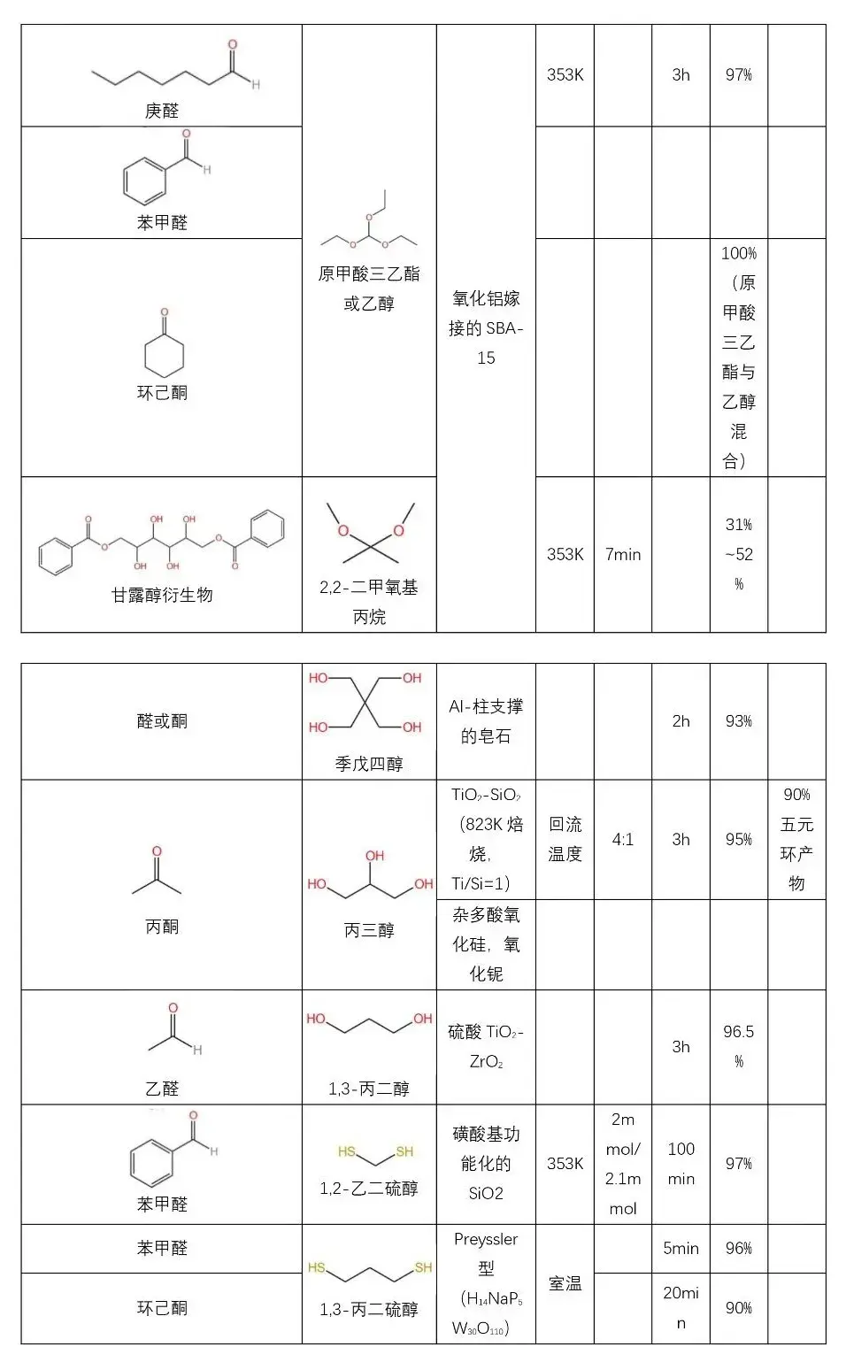 固体酸催化剂在缩醛反应中的应用如何? - 知乎