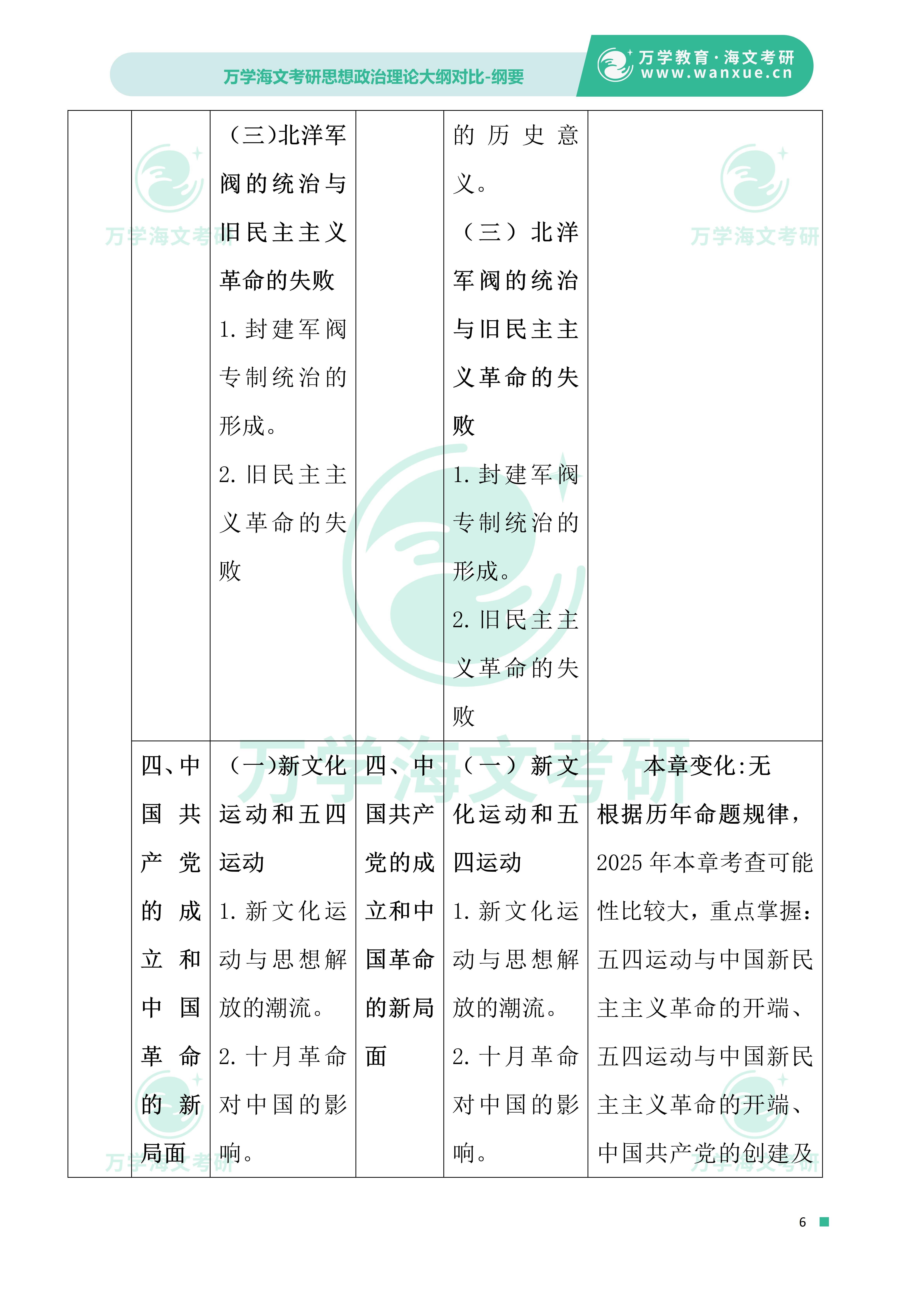 2021政治考试大纲原文(2021政治考试大纲百度网盘)