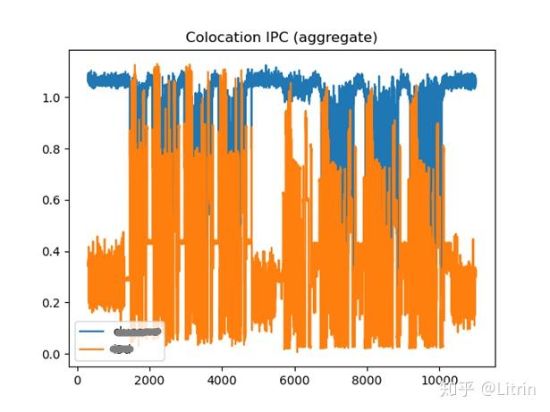 听说CPU性能=IPC×频率，IPC怎么查询呢？ - 知乎