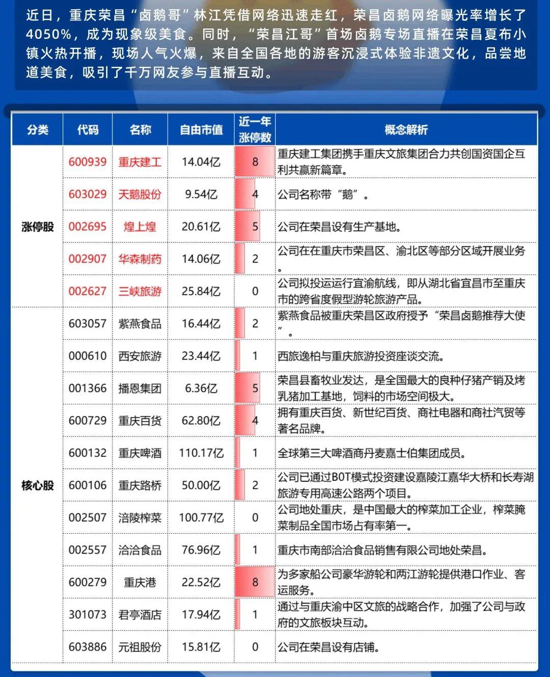 卤鹅哥概念股！ - 知乎