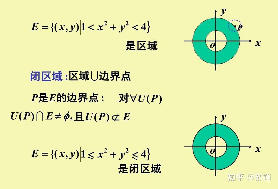 平面有界区域与平面有界闭区域有啥区别
