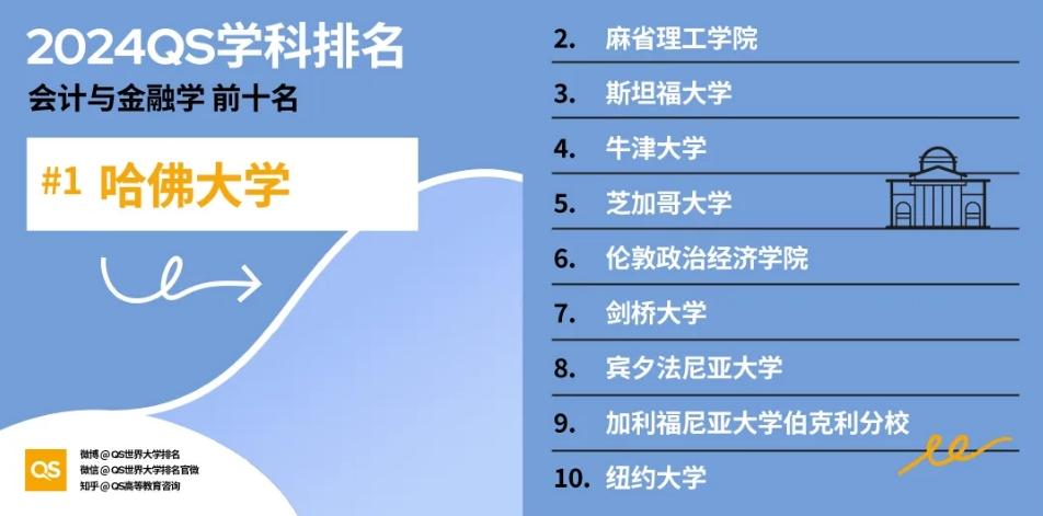 985金融研究生学校排名（哪所985大学的金融硕士好考） 985金融研究生学校排名（哪所985大学的金融硕士好考）《985金融研究生好考吗》 金融知识