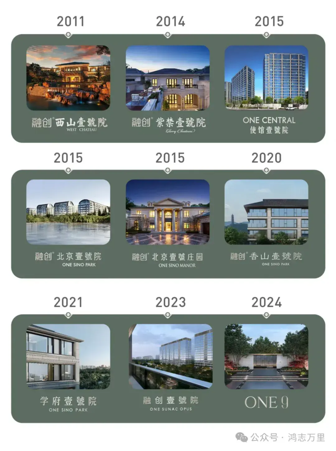 学府壹号院 | 京西北五环外 · 海淀树村豪宅2021年 · 融创第六座壹号院 · 约184-274㎡四至五居 · 高端商品房 - 知乎