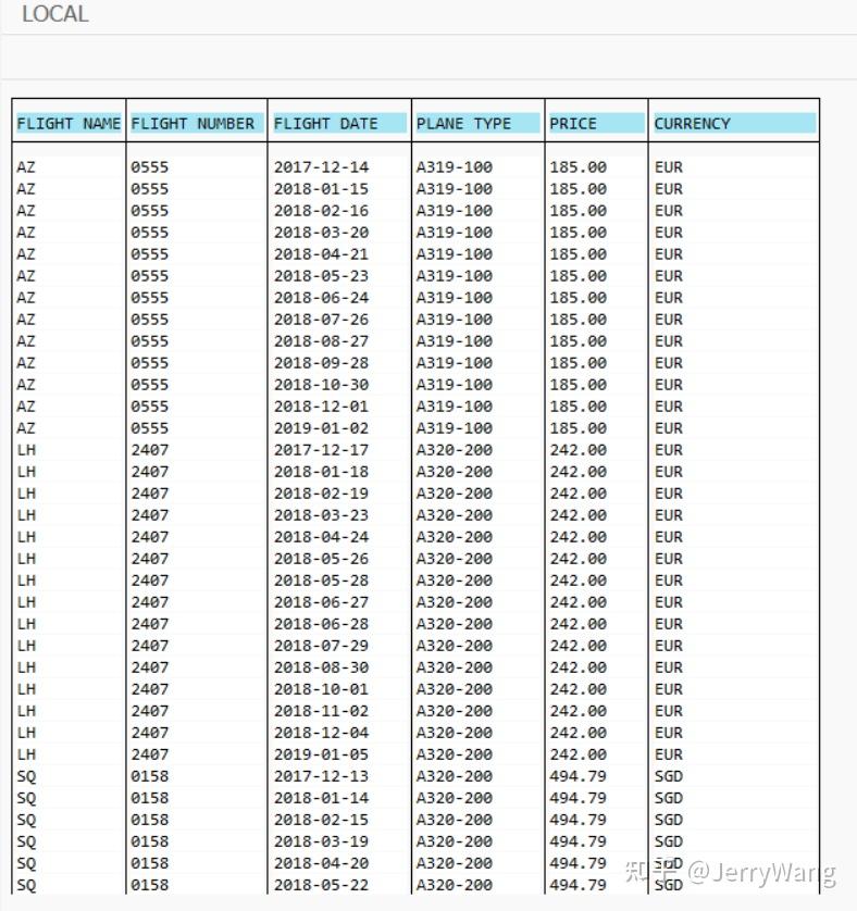 如何在 SAPGUI 的同一个屏幕显示两个 ALV list - 知乎
