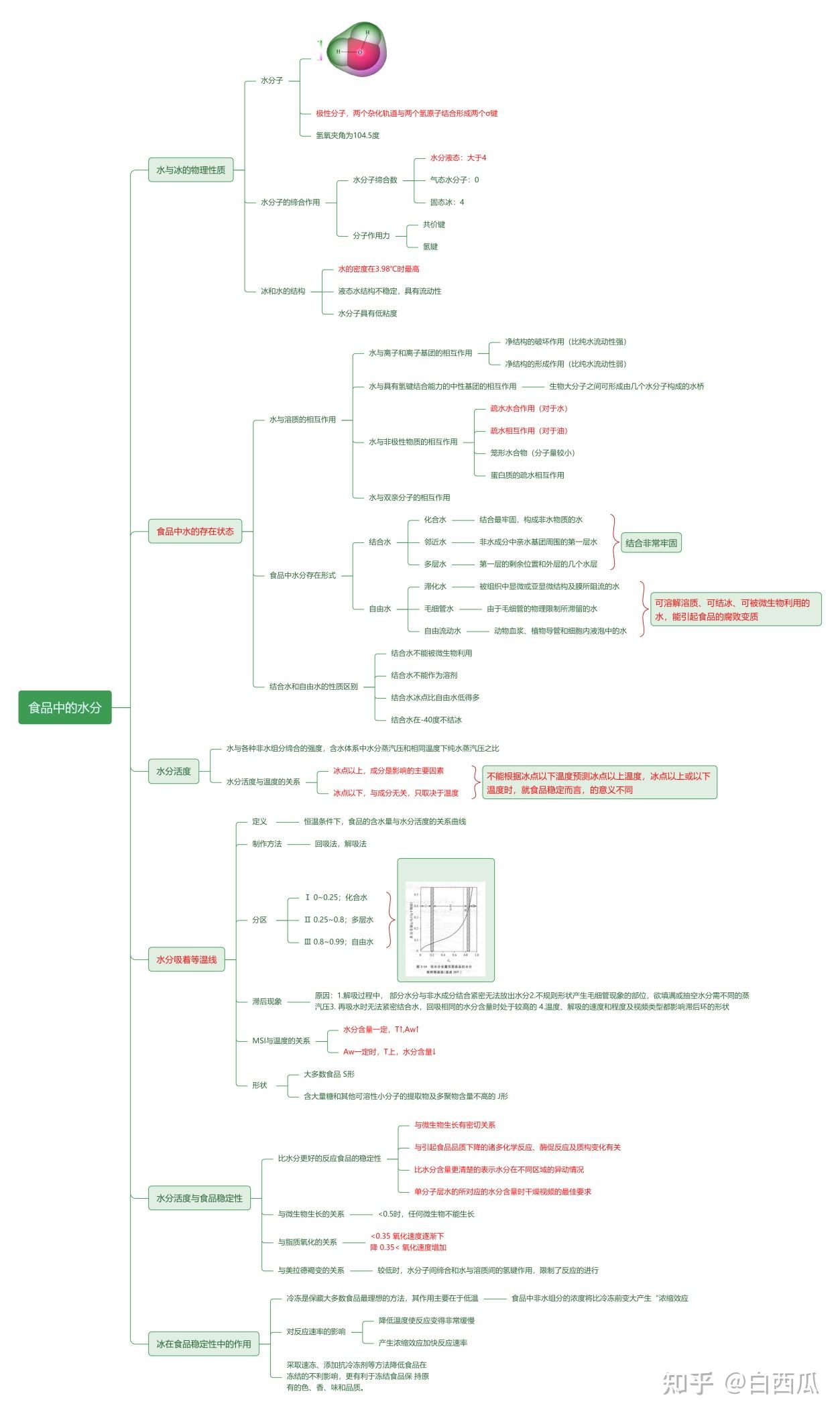 食品化学绪论思维导图图片