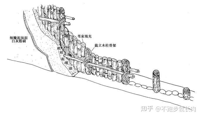 商代的民居 - 知乎