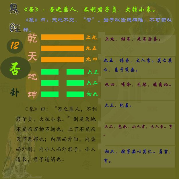 《周易》第十二卦否卦#关于易经#否卦卦象#否卦解析#否卦图解 - 知乎