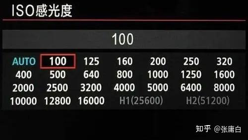 相机的感光度是什么,如何正确调整相机的感光度? - 知乎
