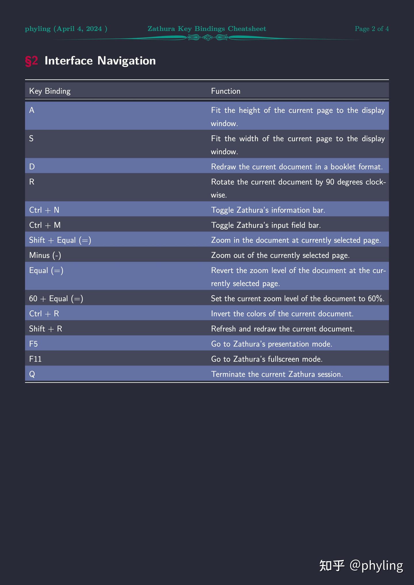 Zathura key bindings cheatsheet - 知乎