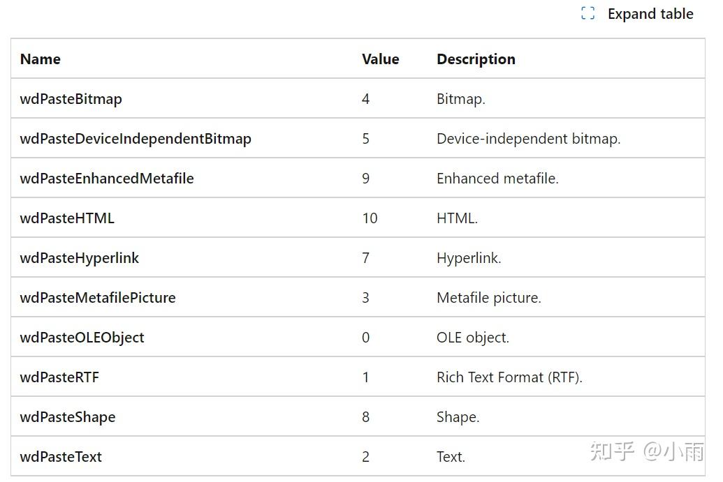 python复制visio到word文档中 - 知乎