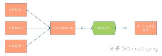 ActiveMQ 入门指引 - 知乎
