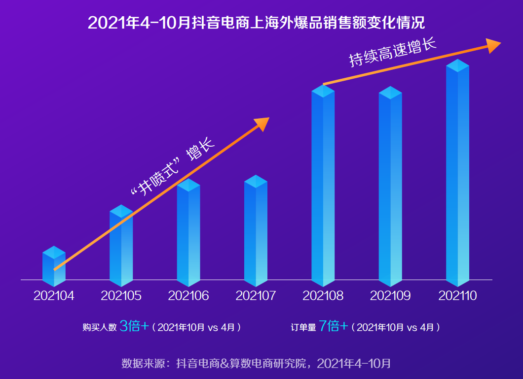 做tiktok跨境電商怎麼選品