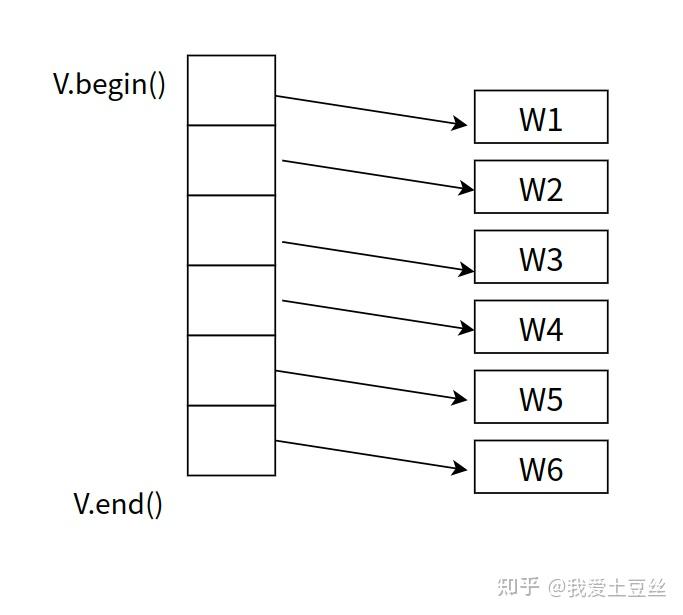 Effective STL 50条 - 知乎