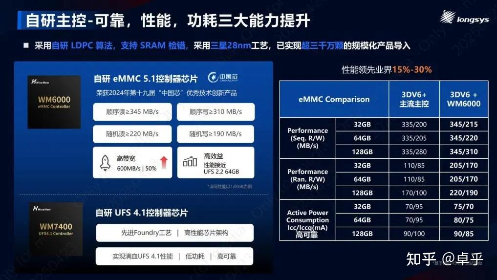 国内首款芯片设计100%国产化智能车下线！搭载中兴、裕太微等自研芯片 - 知乎