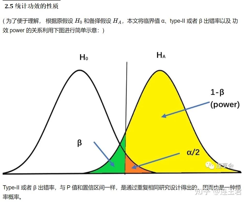 如何理解置信度