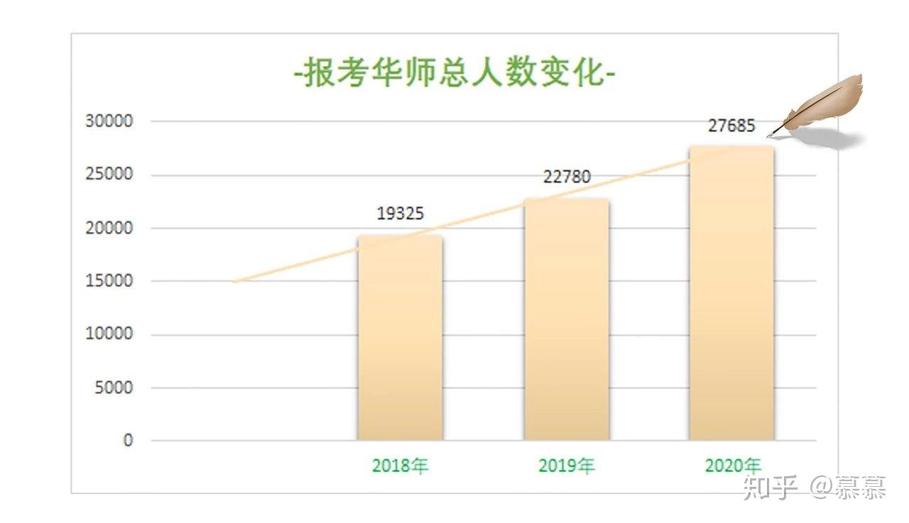 华中师大研究生院（2020年华中师范大学考研数据）