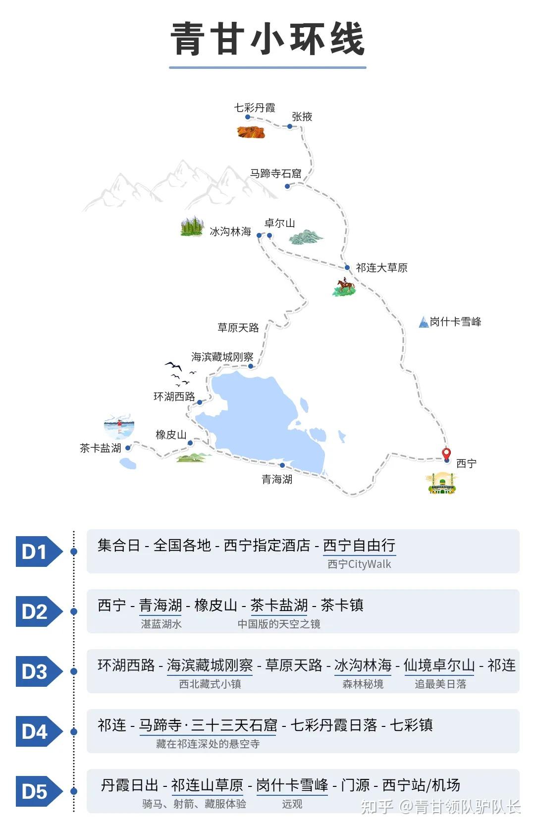 西北环线必看旅行指南!超实用干货!2025把ip留在大西北! - 知乎