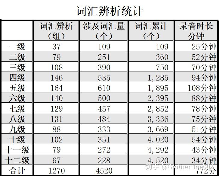 在中文意思上如何区分entertainment,recreation和amusement？